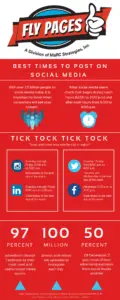 Time is of the Essence: The Best Times to Post on your Social Media Pages 2 Visual Content Marketing infographic