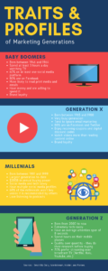 Traits and Profiles of Marketing Generations