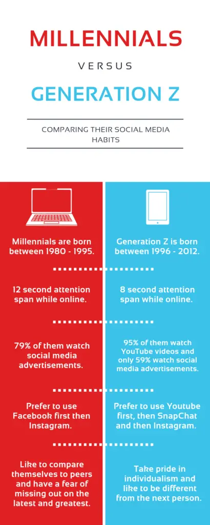 Millienials vs. Gen Z: Social Media Habits Unlocked 2 Millennials vs Gen Z Infographic 1