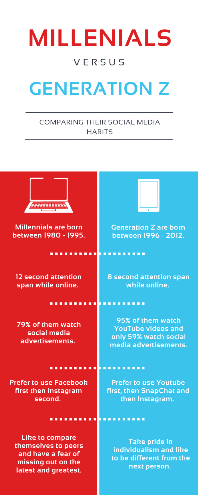 Gen Z Vs Millennials Infographic The Sound Riset 