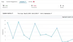 This Can Be Your Year With A Strong Strategy For Marketing 2 Example of metrics to inform your strategy for marketing.