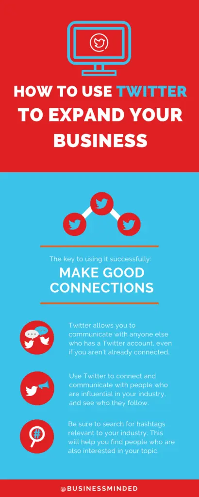 How to use Twitter to Expand your Business 2 Fly Pages Twitter Infographic