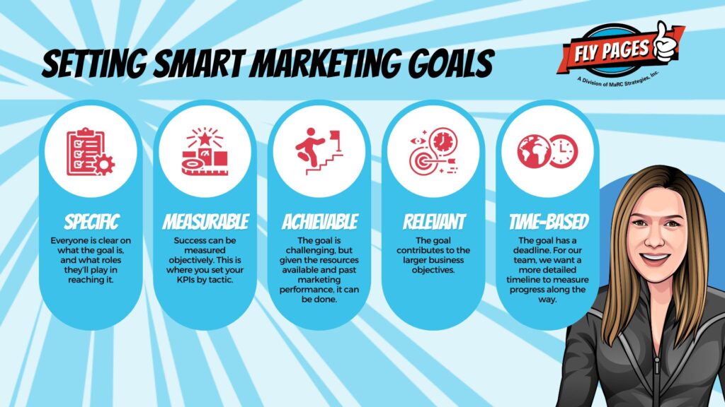 The complete guide to building a digital marketing strategy that drives revenue 3 Setting SMART Marketing Goals image defining the elements of goals for marketing: Specific, Measurable, Achievable, Relevant, Time-Based.
