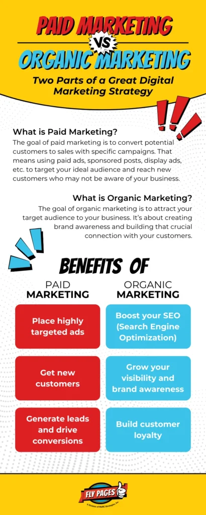 Paid Marketing Vs. Organic Marketing Differences and Benefits.