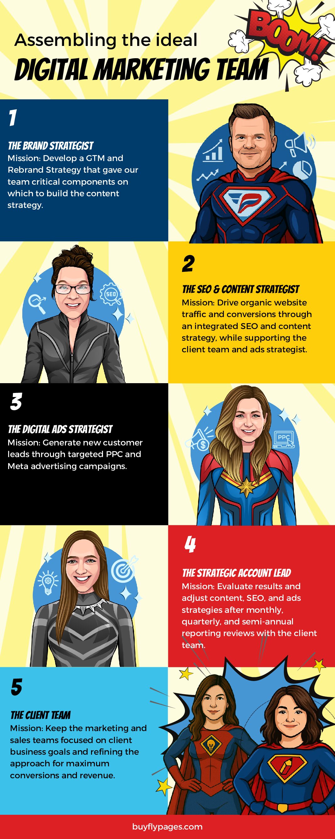 FP800 PUP New case study June 2025 Infographic Marketing Team pdf