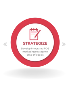 Services 2 Fly Pages Proven Process: Strategize