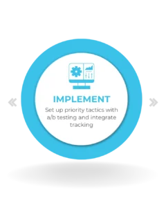 Services 3 Fly Pages Proven Process: Implement
