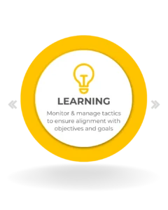 Services 4 Fly Pages Proven Process: Learning Phase